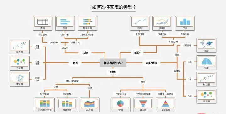 Python 数据可视化的三大步骤