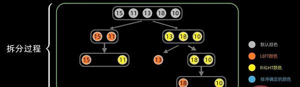 用 Python 实现十大经典排序算法