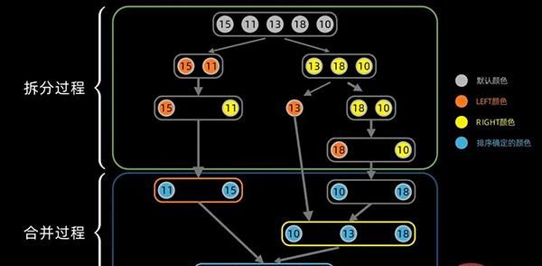 用 Python 实现十大经典排序算法