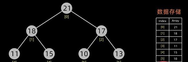 用 Python 实现十大经典排序算法