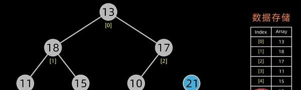 用 Python 实现十大经典排序算法