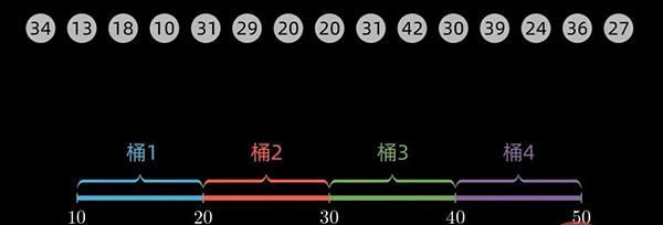 用 Python 实现十大经典排序算法