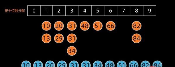 用 Python 实现十大经典排序算法