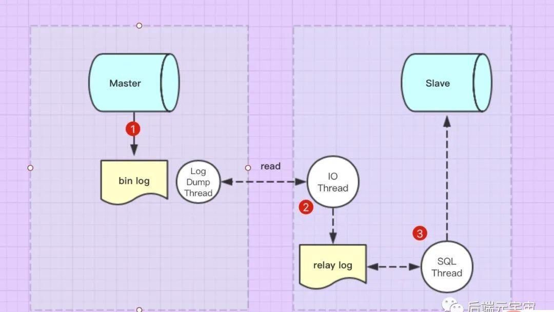 MySQL的基础问题有哪些