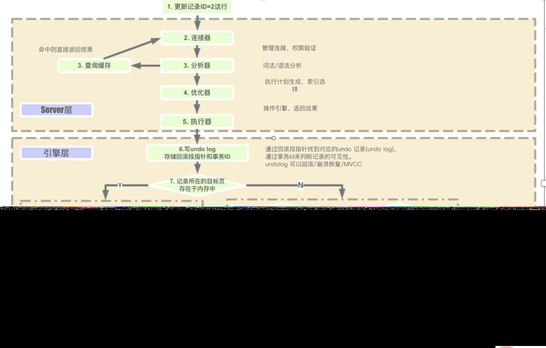 MySQL的基础问题有哪些