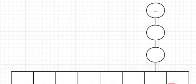 怎么为MySQL创建高性能索引