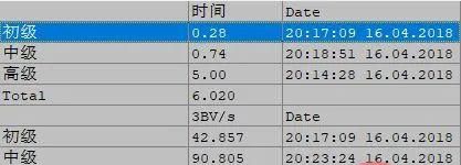 厉害了，用Python破个世界纪录！