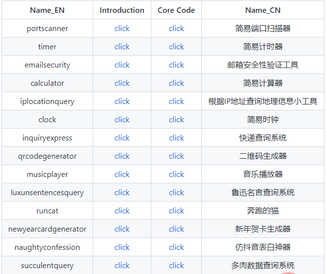 那些有趣好玩强大的Python库