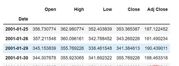 使用 LSTM 对销售额预测（Python代码）