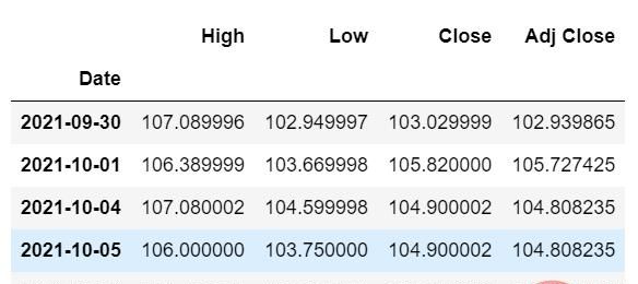 使用 LSTM 对销售额预测（Python代码）