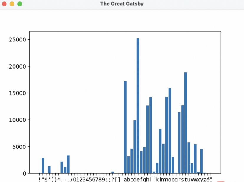 使用 Python 和 Matplotlib 在文本中绘制字符