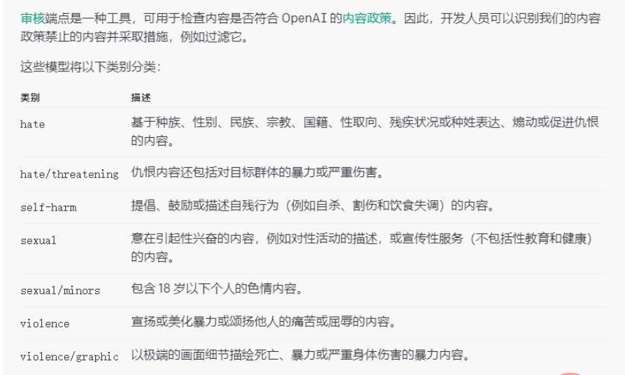 python怎么使用openai生成图像