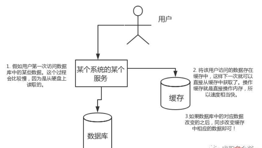 Redis高频面试题（附答案分析）