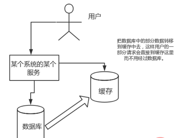 Redis高频面试题（附答案分析）