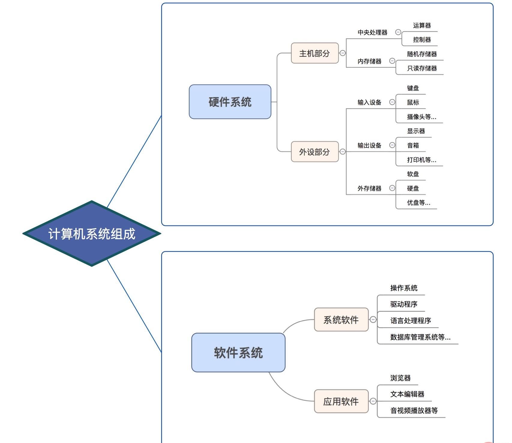 简单介绍一下Python（图文详解）