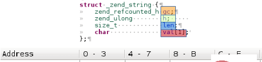 ../../../_images/zend_string_memory_layout.png