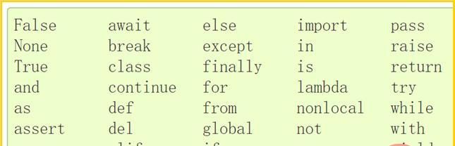 了解为什么说 Python 内置函数并不是万能的？