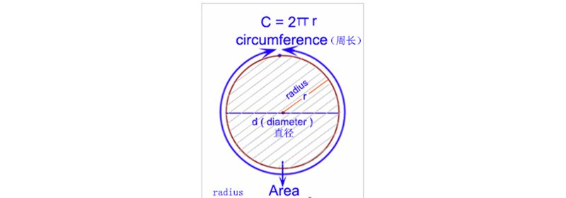 c语言如何计算圆面积和周长
