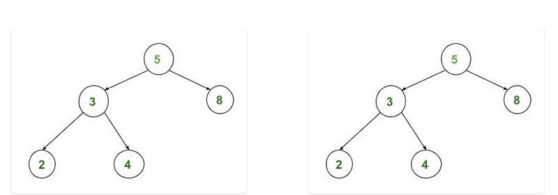 c++检查两个二进制搜索树是否相同
