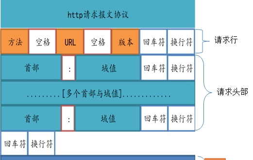 关于PHP CURL上传二进制流图片