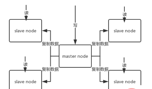 Redis高频面试题（附答案分析）