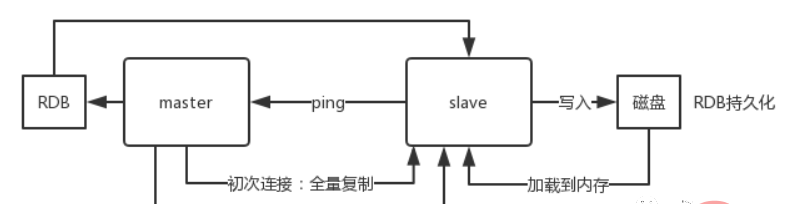 Redis高频面试题（附答案分析）