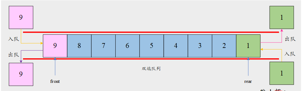 双端队列