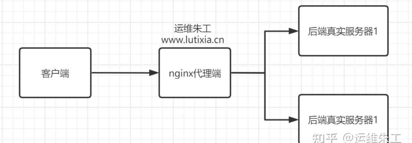 linux nginx是什么