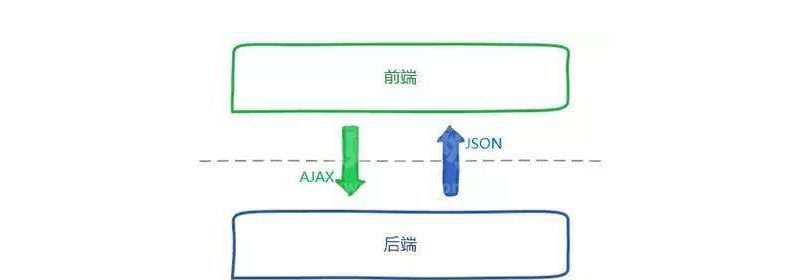 前端和后端哪个好