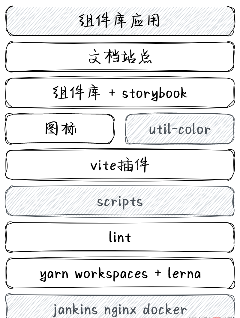 【由浅入深】vue组件库实战开发总结分享