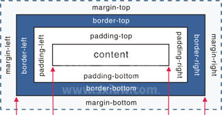 BAT各大互联网公司html+css前端面试题总结