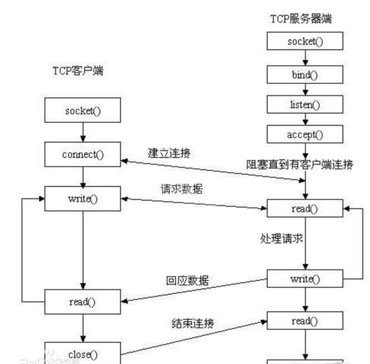 基于Java实现Socket编程的方法