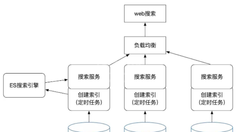 springboot中集成ES怎么实现磁盘文件全文检索功能