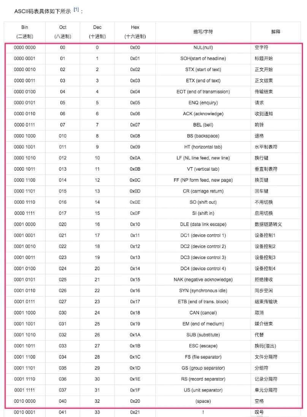 java中String字符串删除空格的方式有哪些