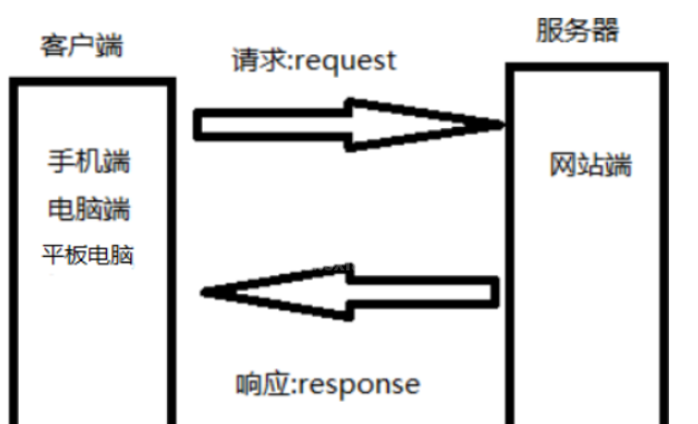 SpringBoot框架是什么及怎么使用