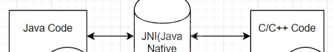 Java重要的关键字有哪些