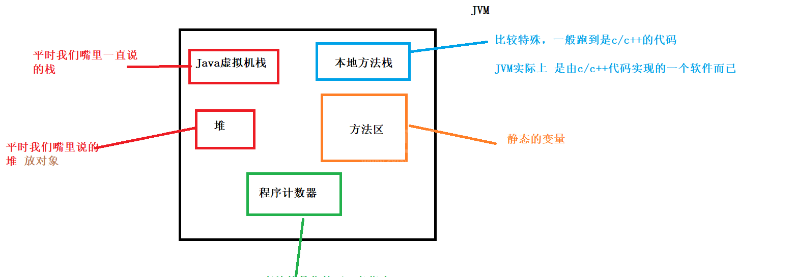 java如何使用数组作为方法的参数