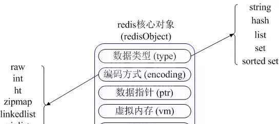 Java高端的技术有哪些