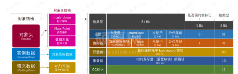 Java中的Synchronized原理是什么