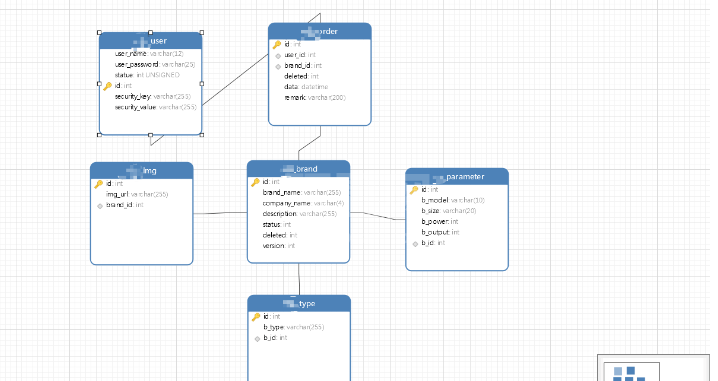 Springboot+Mybatis-plus不使用SQL语句进行多表添加怎么实现