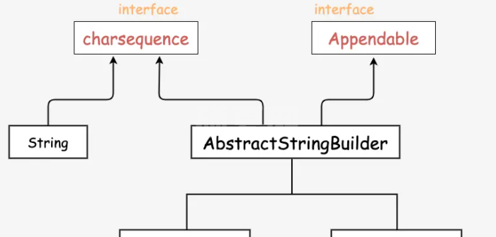 Java中StringBuffer和StringBuilder怎么使用