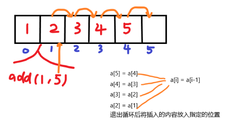 Java如何实现自定义ArrayList类