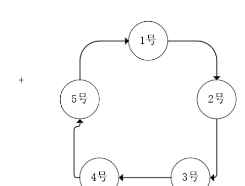 java怎么解决约瑟夫问题