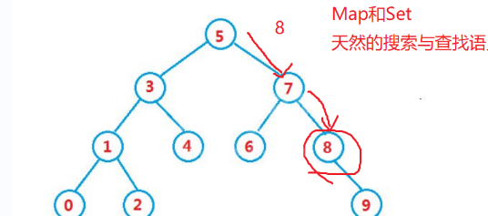 Java如何实现二分搜索树