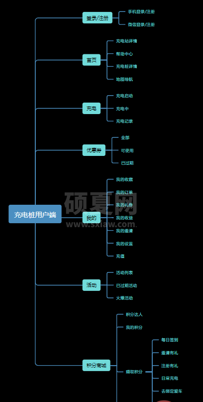 手把手项目实战，搞完，直接写在简历上！