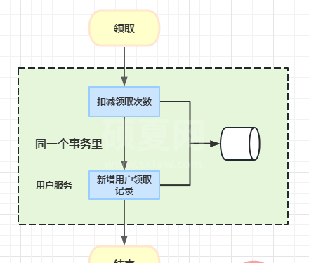 Spring Boot+MyBatis+Atomikos+MySQL（附源码）