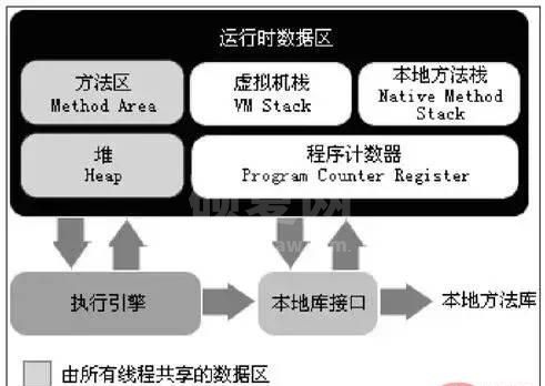 案例解说JVM内存空间（建议收藏）